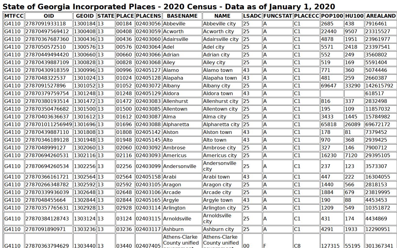 Bremen court records source showing the 2020 Census incorporated-place table